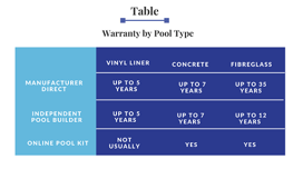 swimming pool permit cost